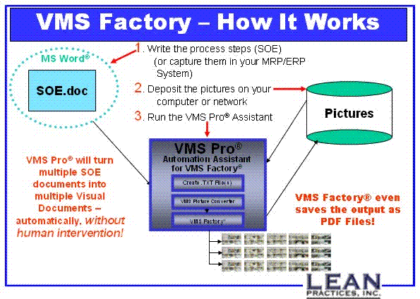 Click Here to see a sample SOE Document!